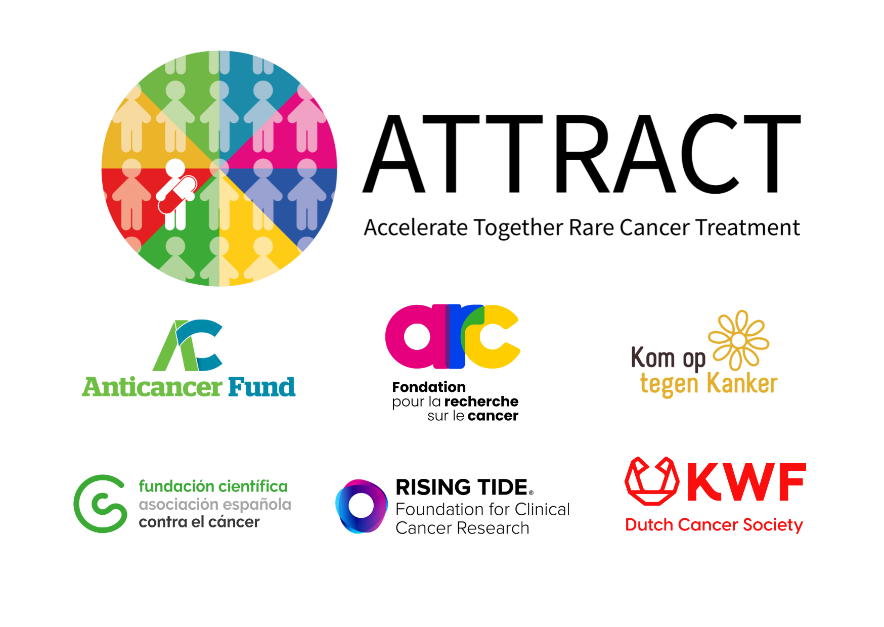 Anticancer Fund participates in an international call for research in rare cancers.